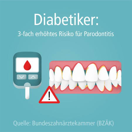diabetes-parodontitis-004