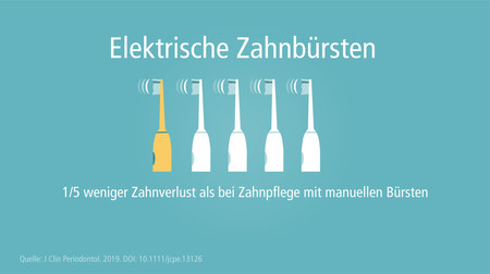 Elektrische Zahnbürste-001