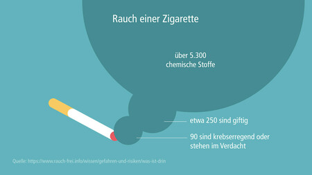 rauch-zigarette-001