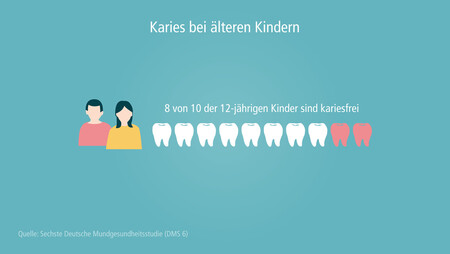 DMS6_Karies ältere Kinder